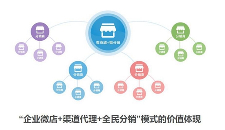 <a href='/' target='_blank'><u>微分銷</u></a>