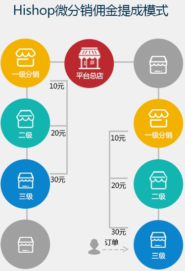<a href='/' target='_blank'><u><a href='/' target='_blank'><u>微信分銷(xiāo)</u></a>系統(tǒng)</u></a>