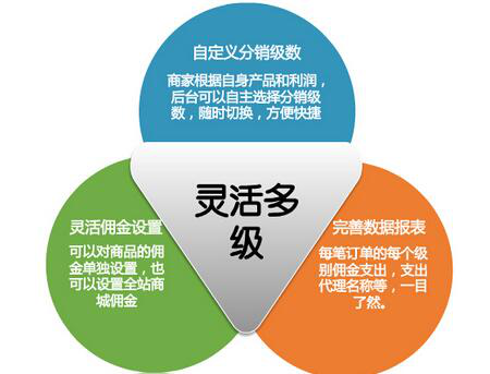 微信<a href='/' target='_blank'><u>分銷系統</u></a>