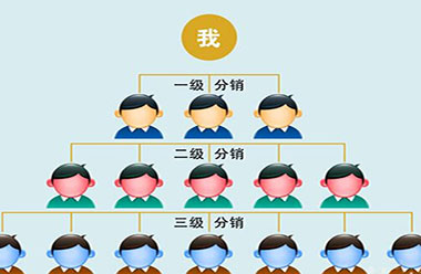微信三級分銷系統(tǒng)功能