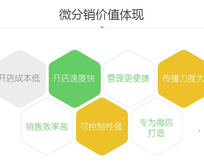 <a href='/fenxiao/' target='_blank'><u>微信<a href='/fenxiao/' target='_blank'><u>三級分銷</u></a>系統(tǒng)</u></a>