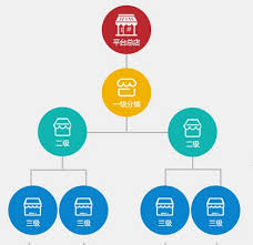 <a href='/fenxiao/' target='_blank'><u>微信<a href='/fenxiao/' target='_blank'><u>三級分銷</u></a>系統(tǒng)</u></a>