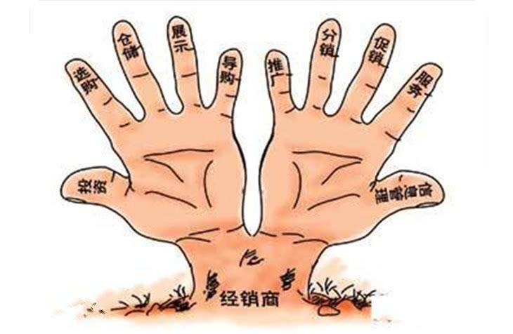 <a href='/fenxiao/' target='_blank'><u>微信<a href='/fenxiao/' target='_blank'><u>三級(jí)分銷</u></a>系統(tǒng)</u></a>