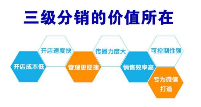 微信商城三級(jí)分銷(xiāo)如何實(shí)現(xiàn)突破