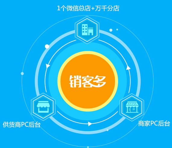 <a href='/fenxiao/' target='_blank'><u>微信<a href='/fenxiao/' target='_blank'><u>三級分銷</u></a>系統(tǒng)</u></a>