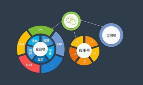 利用微信開店需要注意的第五個(gè)方面
