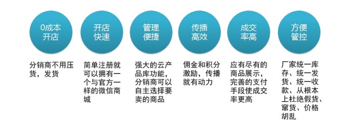 三級(jí)分銷(xiāo)和傳銷(xiāo)的區(qū)別是什么?
