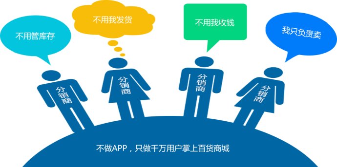 三級(jí)分銷(xiāo)和傳銷(xiāo)的區(qū)別是什么?