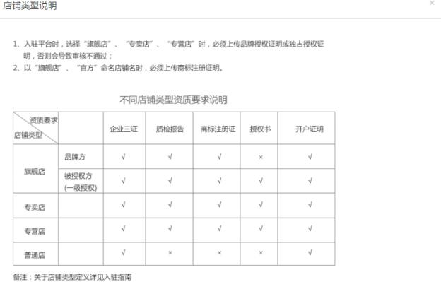 拼多多怎么開(kāi)店？拼多多入駐流程