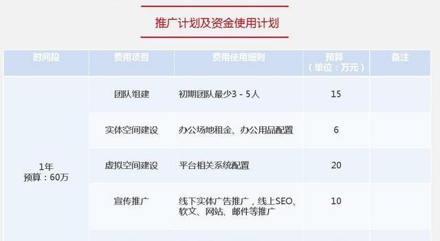 微商城推廣計劃及資金使用計劃