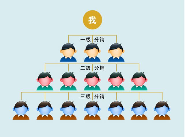 <a href='/fenxiao/' target='_blank'><u>三級分銷</u></a>傭金比例設(shè)置方案