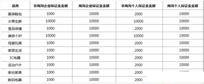 拼多多開店需要多少錢？2018拼多多怎么開店？