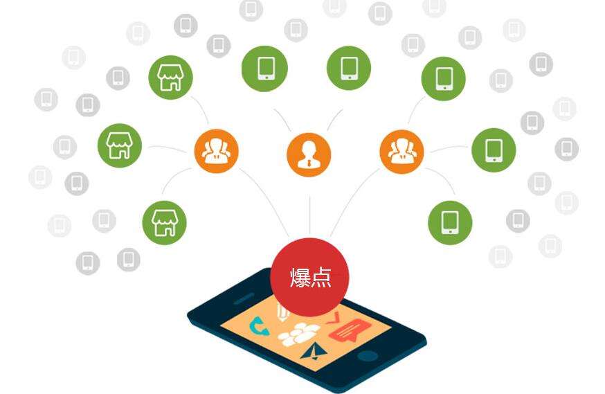商家如何利用<a href='/fenxiao/' target='_blank'><u>三級(jí)分銷</u></a>系統(tǒng)提升營(yíng)銷渠道？
