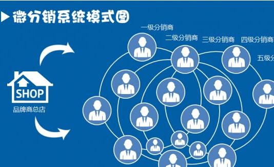 <a href='/fenxiao/' target='_blank'><u>三級(jí)分銷</u></a>是怎樣運(yùn)營的