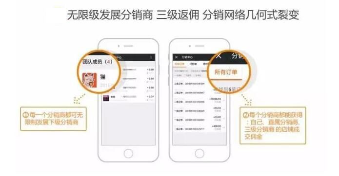 微信三級(jí)分銷傭金系統(tǒng)