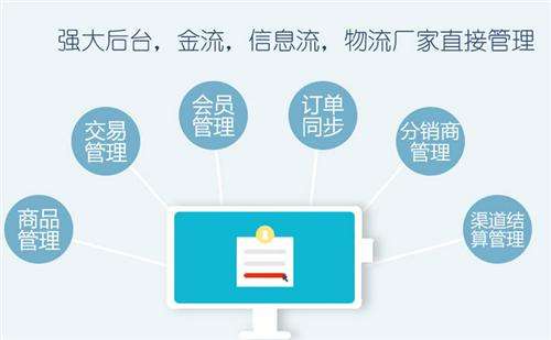三級分銷利潤分配模式