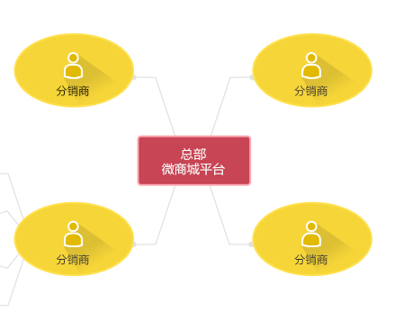 <a href='/fenxiao/' target='_blank'><u>微信<a href='/fenxiao/' target='_blank'><u>三級(jí)分銷</u></a>系統(tǒng)</u></a>