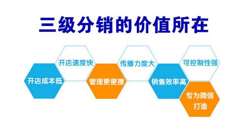 微<a href='/fenxiao/' target='_blank'><u>三級(jí)分銷</u></a>商城