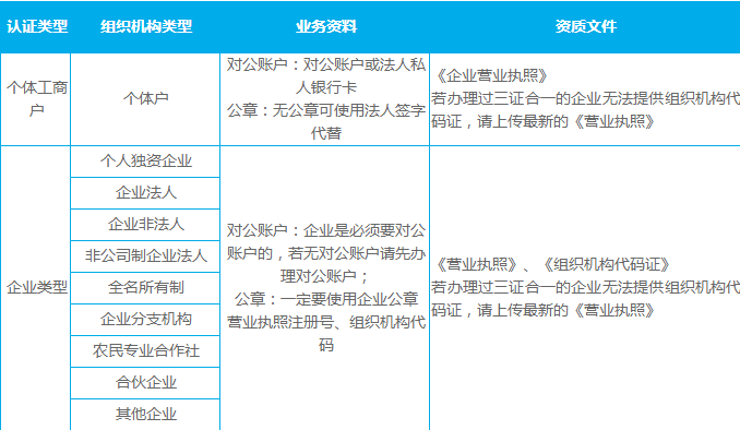 個體與企業(yè)