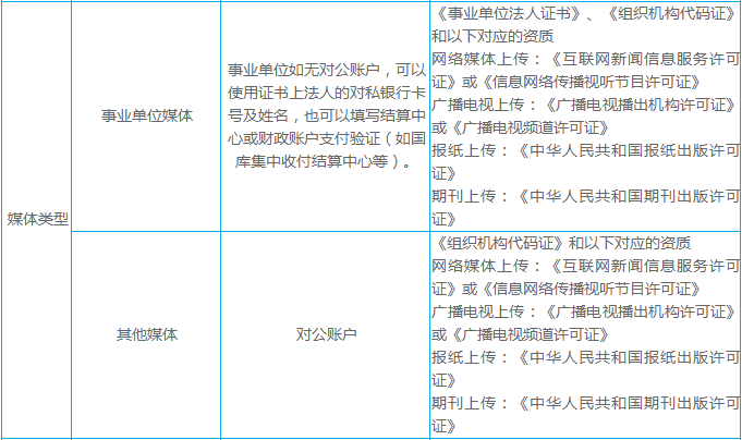 媒體