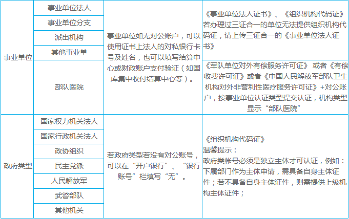 政府和事業(yè)單位