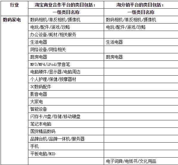 淘分銷