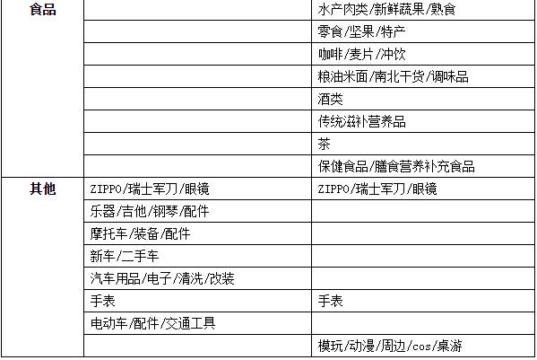 淘分銷