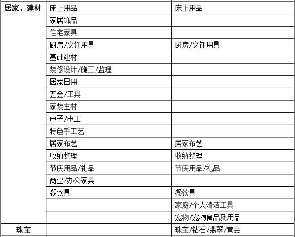 淘分銷
