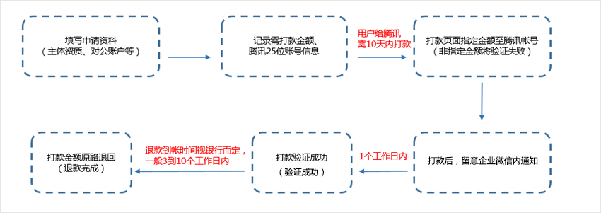 企業(yè)微信